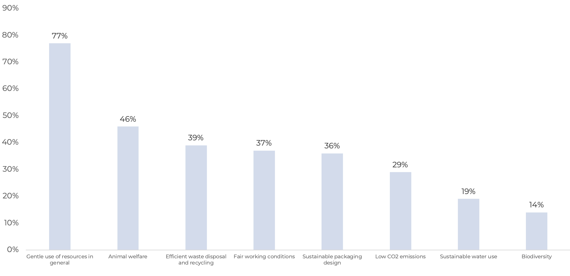 chart-en